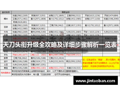 天刀头衔升级全攻略及详细步骤解析一览表